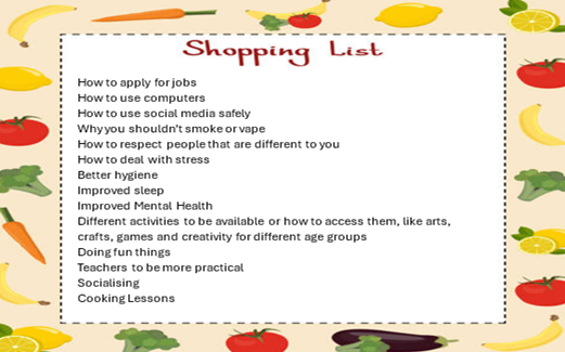 Shopping list